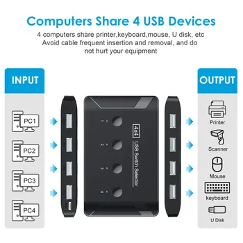 CY Prepnite Volič pre Klávesnicu, Myš 4 Port Pc Zdieľanie 4 Zariadenia KVM USB 2.0